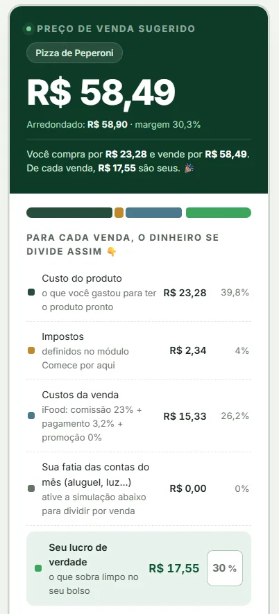 Tela de preço de venda sugerido da Precificação Certa